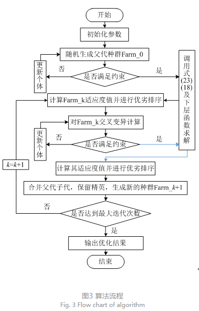 售電公司代理用戶參與市場 如何在兼顧售用雙方利益的前提下完成家庭負(fù)荷管理決策?