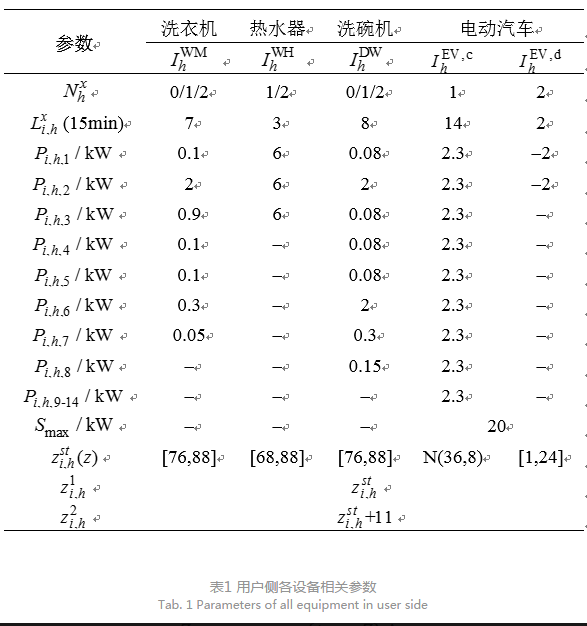 售電公司代理用戶參與市場 如何在兼顧售用雙方利益的前提下完成家庭負(fù)荷管理決策?