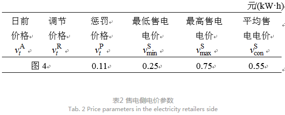 售電公司代理用戶參與市場 如何在兼顧售用雙方利益的前提下完成家庭負(fù)荷管理決策?