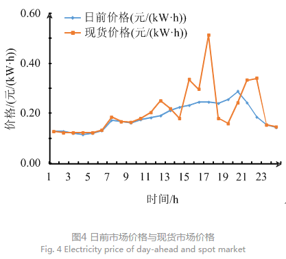 售電公司代理用戶參與市場 如何在兼顧售用雙方利益的前提下完成家庭負(fù)荷管理決策?