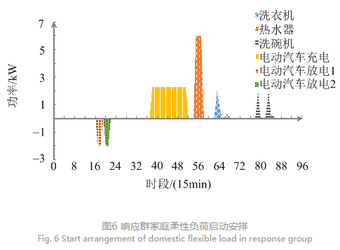 售電公司代理用戶參與市場 如何在兼顧售用雙方利益的前提下完成家庭負(fù)荷管理決策?