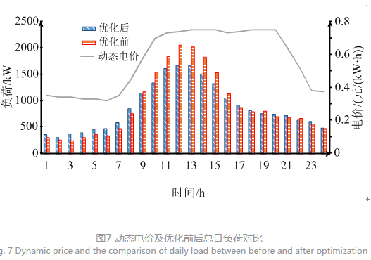 售電公司代理用戶參與市場 如何在兼顧售用雙方利益的前提下完成家庭負(fù)荷管理決策?