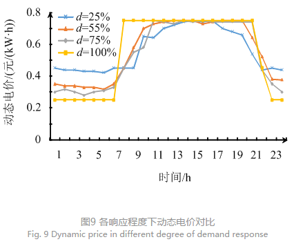 售電公司代理用戶參與市場 如何在兼顧售用雙方利益的前提下完成家庭負荷管理決策？