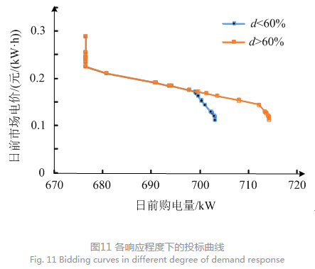 售電公司代理用戶參與市場 如何在兼顧售用雙方利益的前提下完成家庭負荷管理決策？