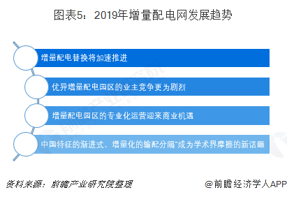 2019年增量配電網發展態勢解析 業務模式：供配(售)電+增值服務