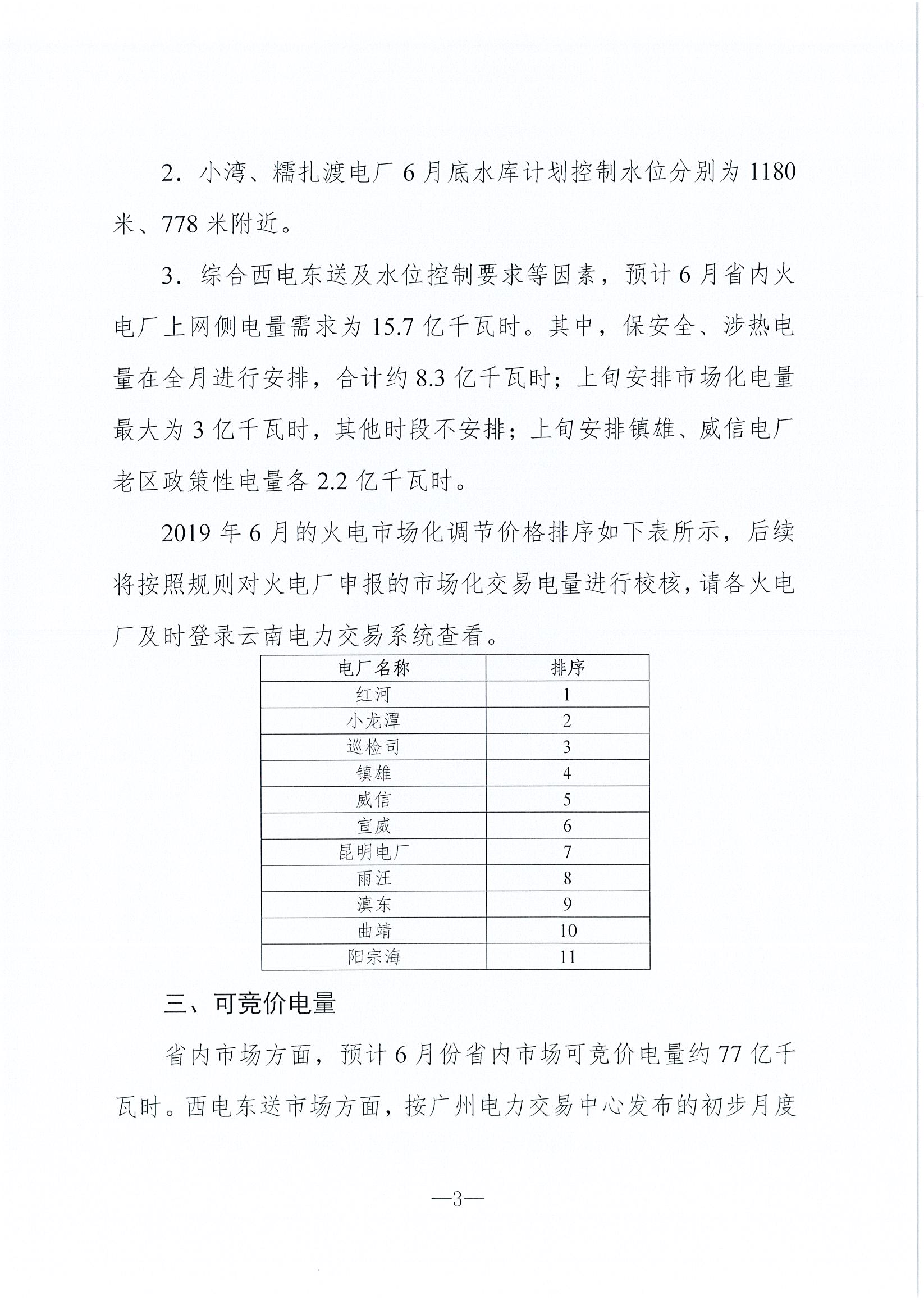 2019年6月云南電力市場(chǎng)化交易信息披露：6月份省內(nèi)可競(jìng)價(jià)電量約77億千瓦時(shí)