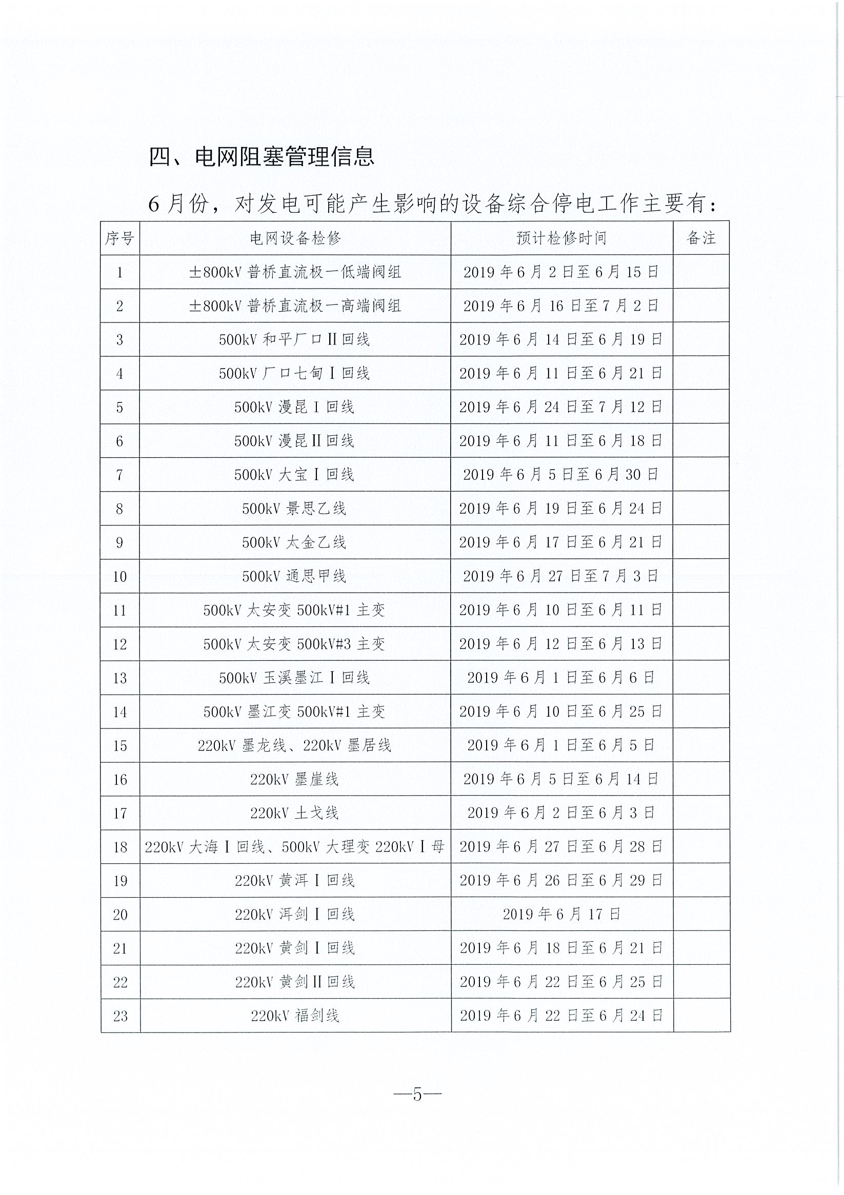 2019年6月云南電力市場(chǎng)化交易信息披露：6月份省內(nèi)可競(jìng)價(jià)電量約77億千瓦時(shí)