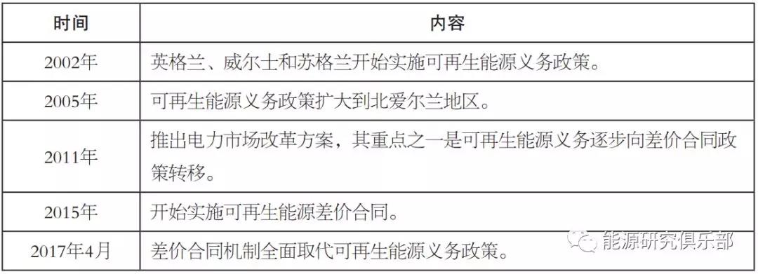 國際可再生能源配額制發展實踐