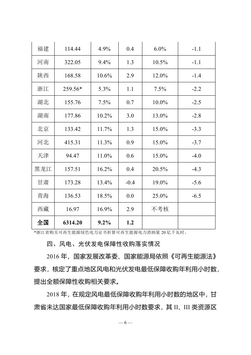 2018年度全國可再生能源電力發(fā)展監(jiān)測(cè)評(píng)價(jià)報(bào)告：可再生能源電力消納18158.97億千瓦時(shí)