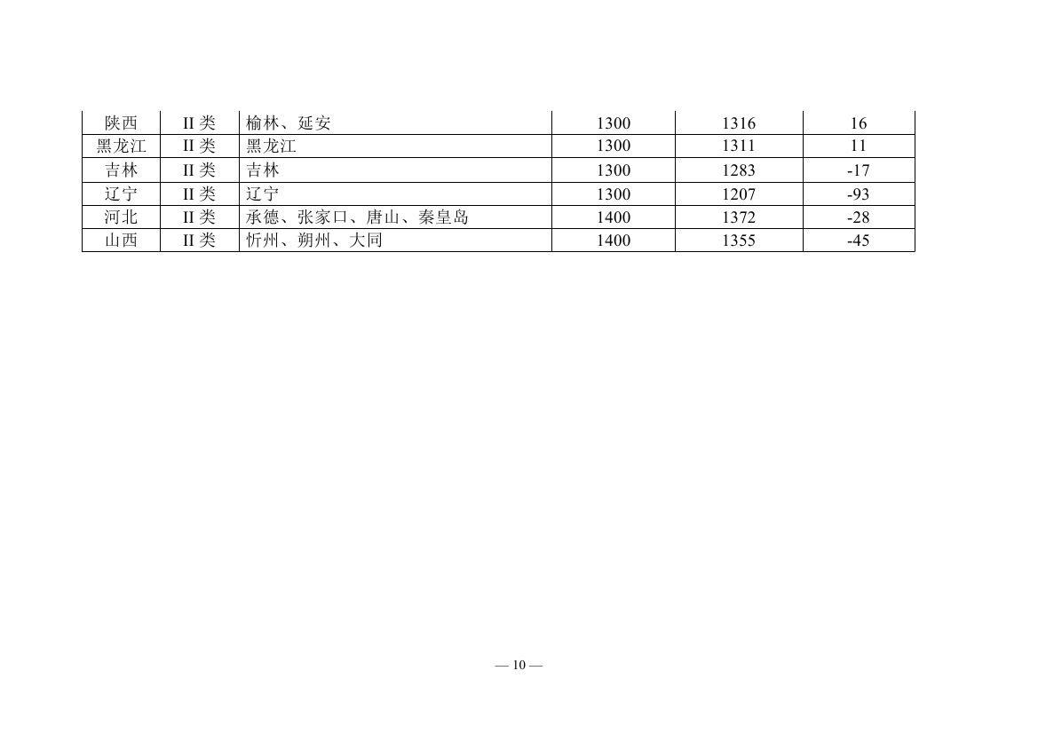 2018年度全國可再生能源電力發(fā)展監(jiān)測(cè)評(píng)價(jià)報(bào)告：可再生能源電力消納18158.97億千瓦時(shí)