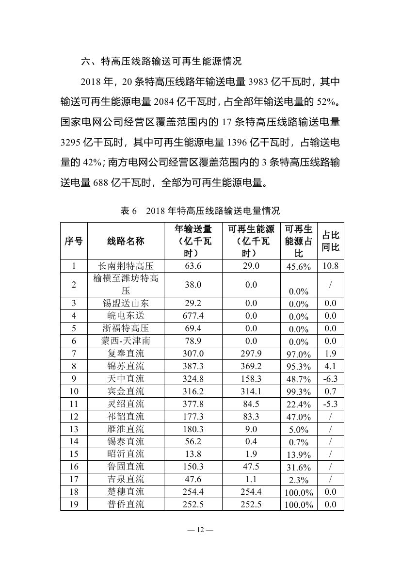 2018年度全國可再生能源電力發(fā)展監(jiān)測(cè)評(píng)價(jià)報(bào)告：可再生能源電力消納18158.97億千瓦時(shí)