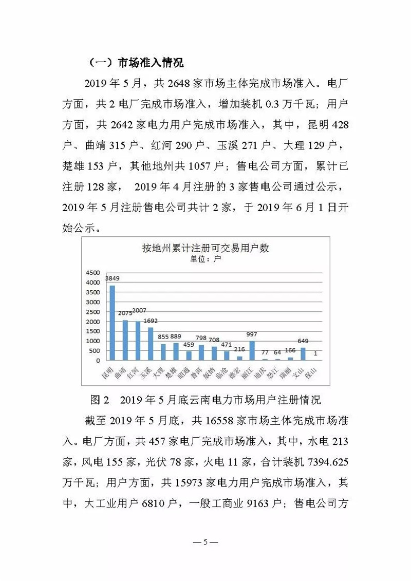 云南電力交易月報(bào)（2019年6月）：省內(nèi)市場化交易電量90.05億千瓦時(shí)