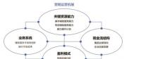 發電電力輔助服務營銷決策模型