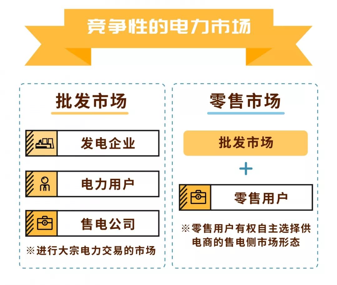 2022年電力交易市場主體滿意度提升