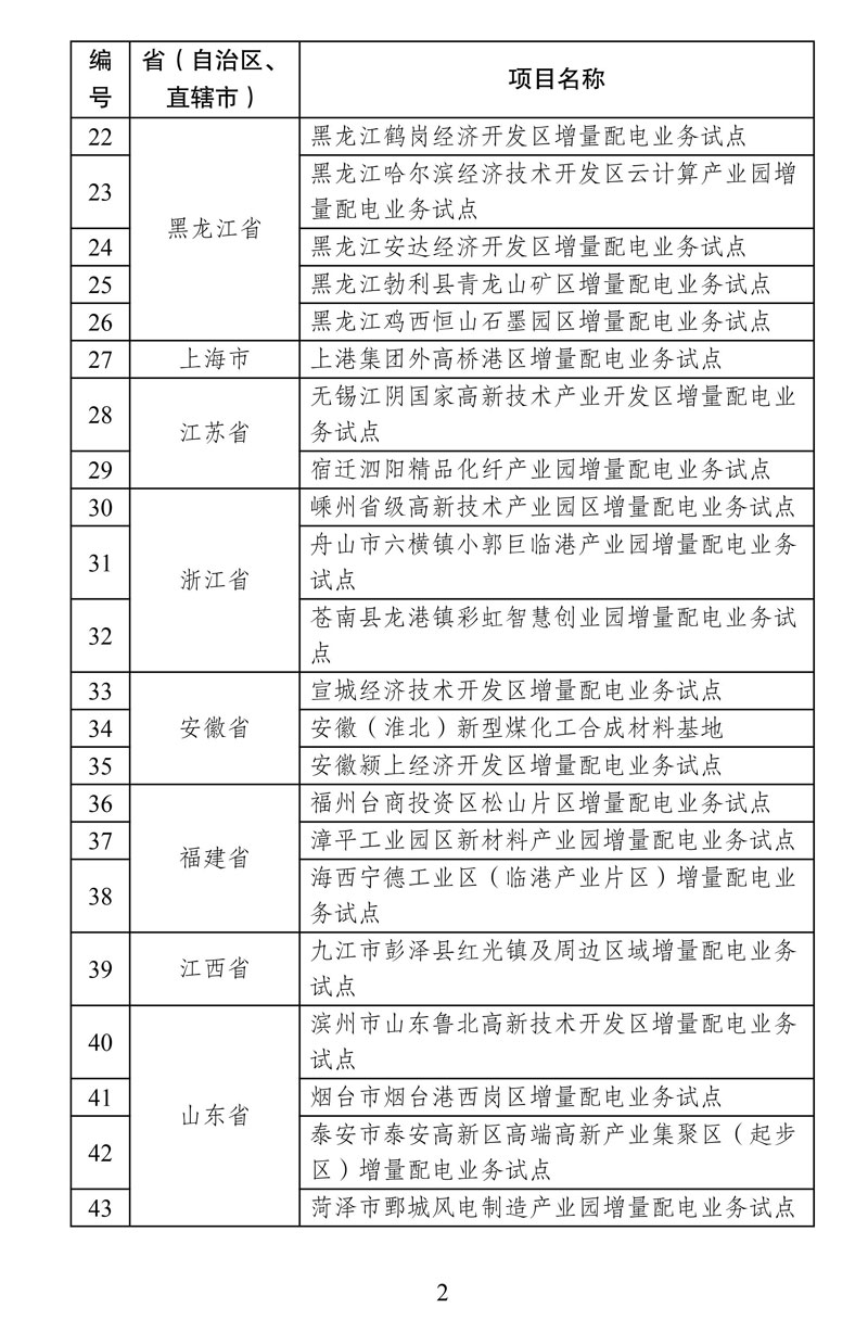 第四批增量配電業務改革試點名單確定84家