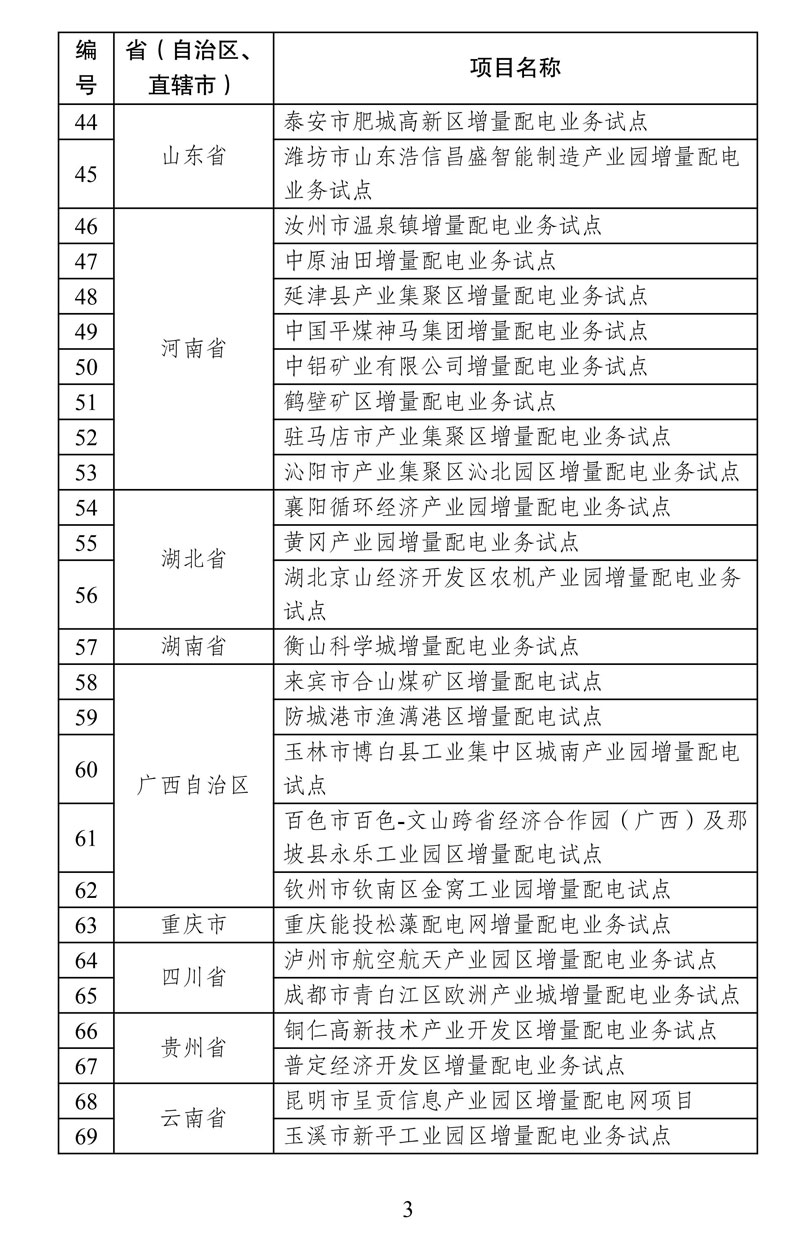 第四批增量配電業務改革試點名單確定84家