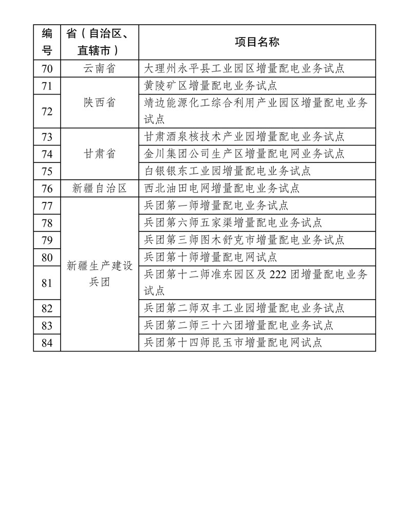 第四批增量配電業務改革試點名單確定84家