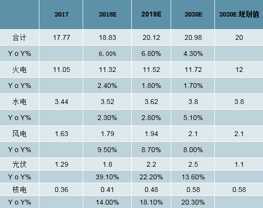 2019年中國全社會用電量分析及預測