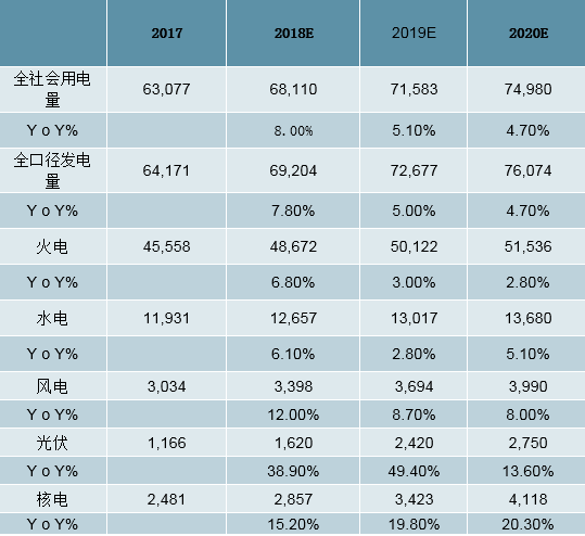 2019年中國全社會用電量分析及預測