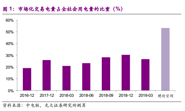 電力市場化“質變”來臨