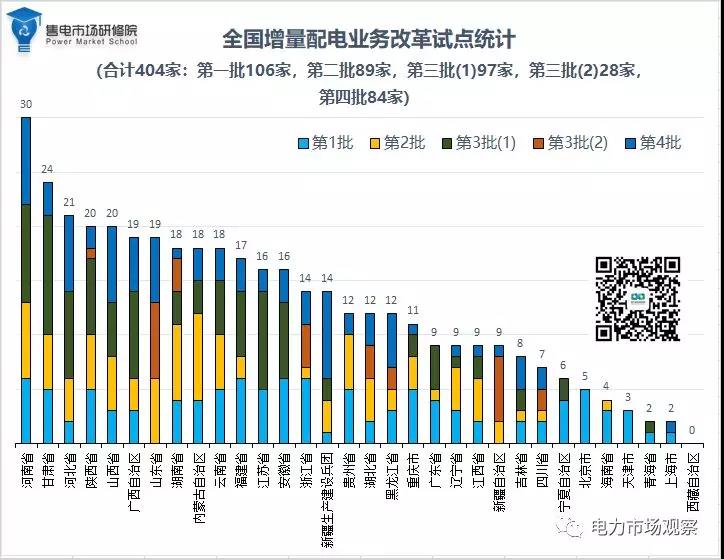 貴州兩個項目入圍第四批增量配電業務試點