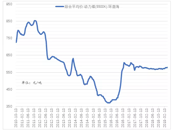 電力市場用戶多了 發電企業利潤誰來決定？