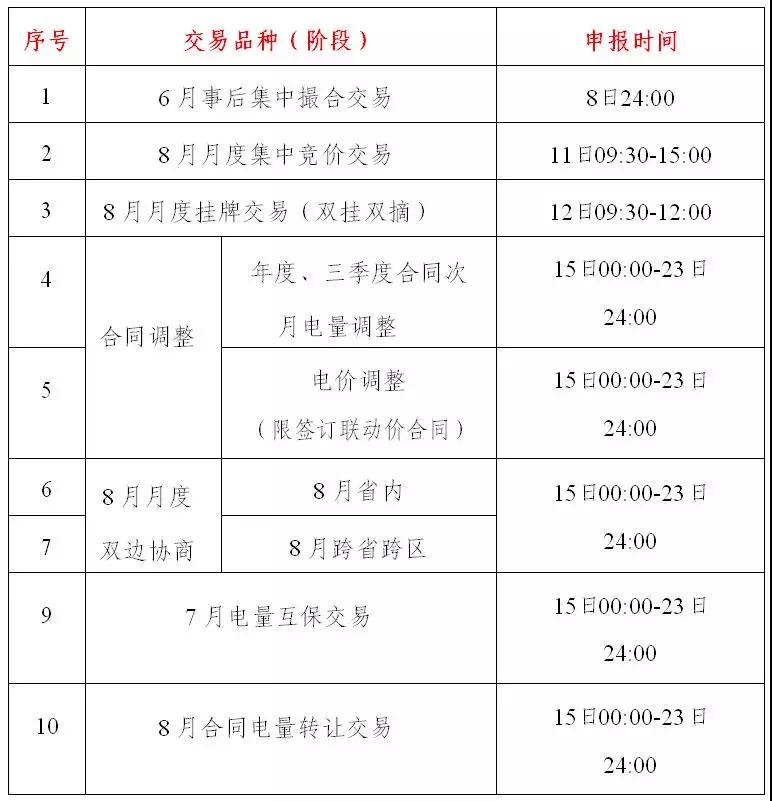 貴州2019年7月市場化交易時間安排