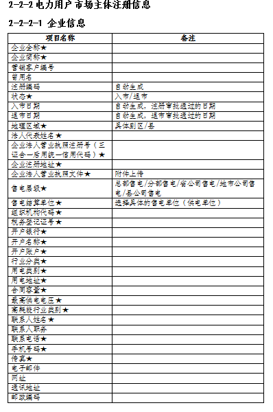 湖南電力交易中心調(diào)整電力用戶入市注冊流程 電力用戶可申請注冊成為市場主體