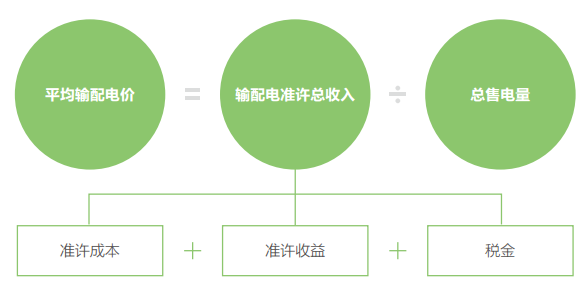 關于電價 你想知道的都在這里