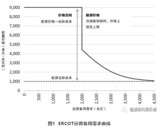 美國輔助服務市場改革趨勢及借鑒意義