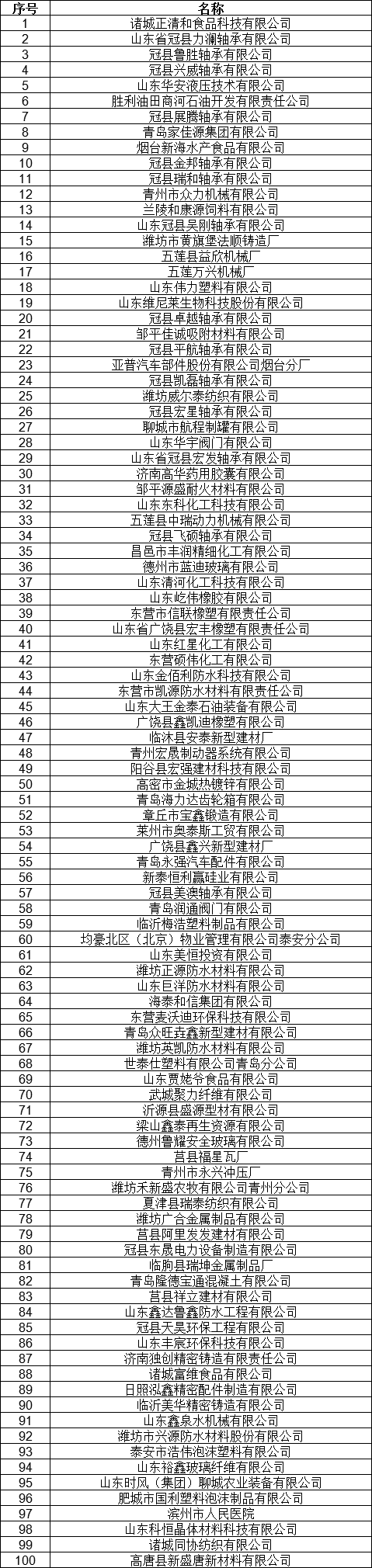 1327家！山東公示7月新增已完成注冊電力用戶名單