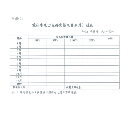 重慶2019年8月份電力直接交易：7月17日開始申報