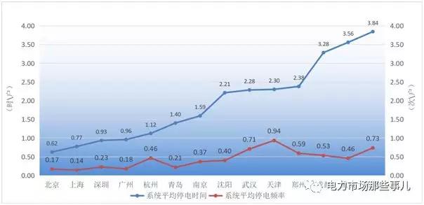 增量配電改革 目的還是手段？