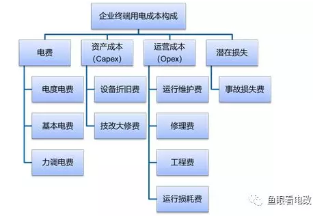 綜合能源服務(wù)的落地路徑探索