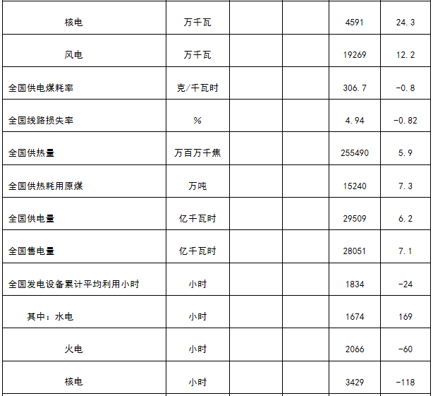 新疆非全電量用戶優先購電計劃：7月22日13:00截止