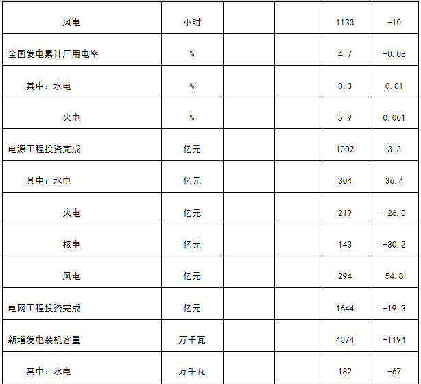 新疆非全電量用戶優先購電計劃：7月22日13:00截止