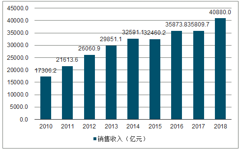 決定電力投資能力的三大主要變量:電價、用電量、管制模式
