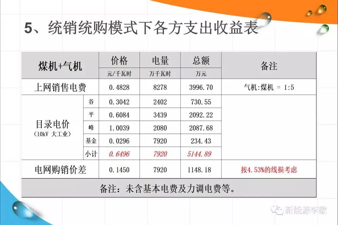 《關(guān)于深化電力現(xiàn)貨市場(chǎng)建設(shè)的意見》解讀