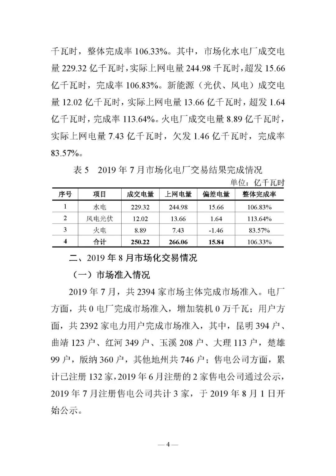 云南電力交易月報8月：平均成交價0.10532元/千瓦時