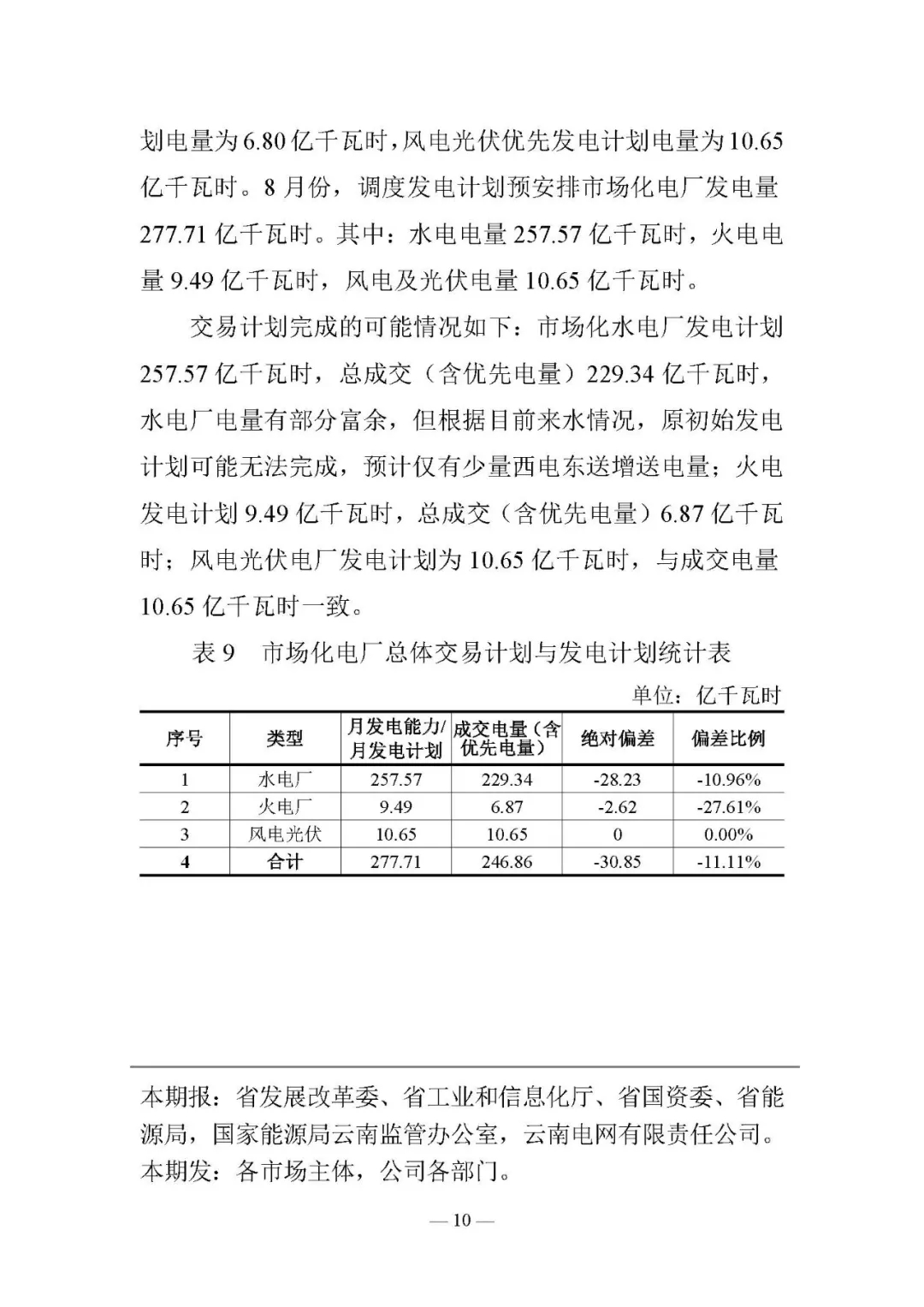 云南電力交易月報8月：平均成交價0.10532元/千瓦時