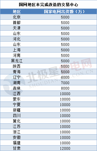 電力交易中心股改再添新成員 未來股份制改造進程有望加快