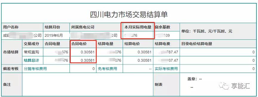 電費結算：用戶如何識別結算單中的“坑”？