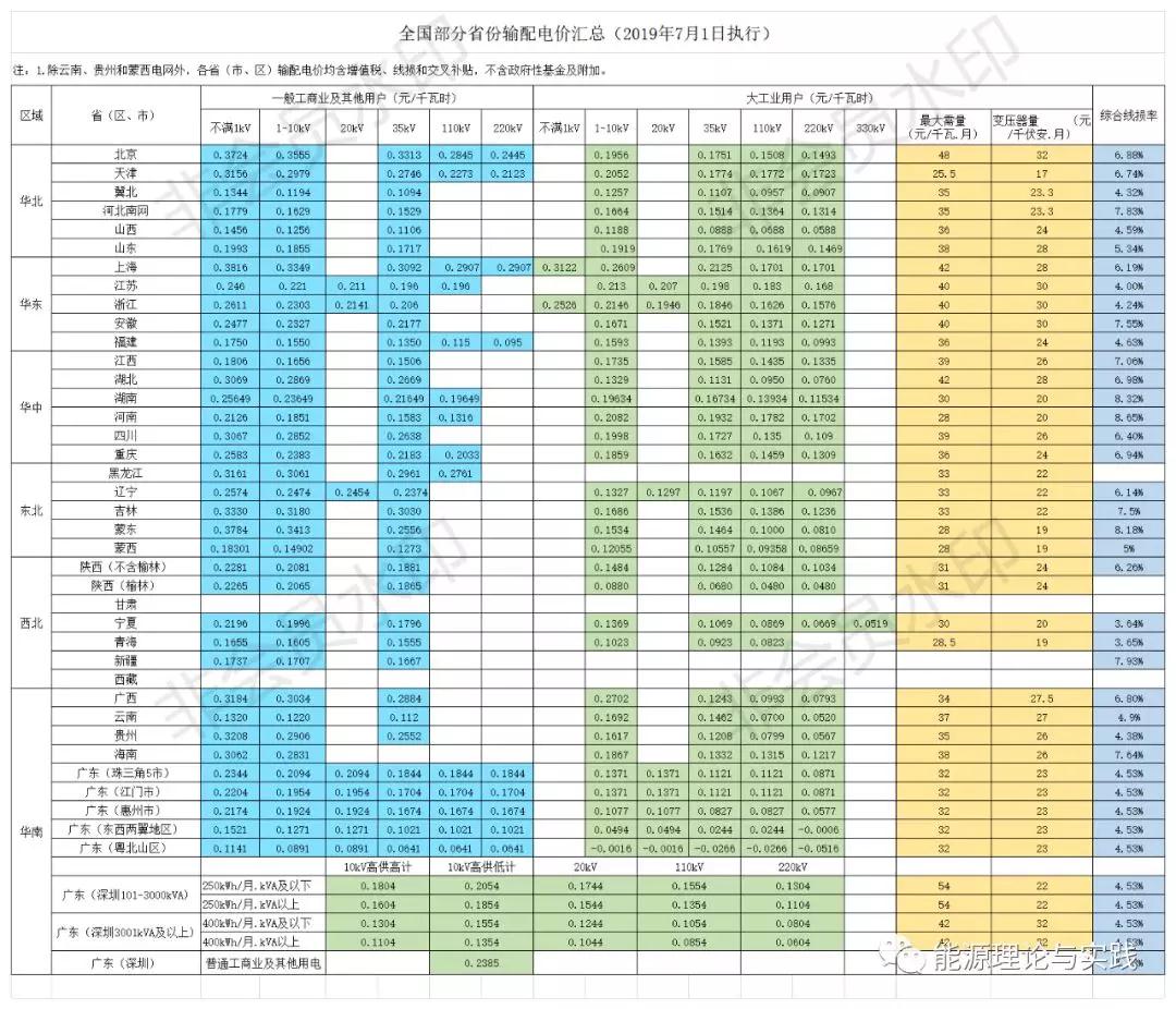 一度電里知多少：一度電的性價比如何？ 電價咋定？