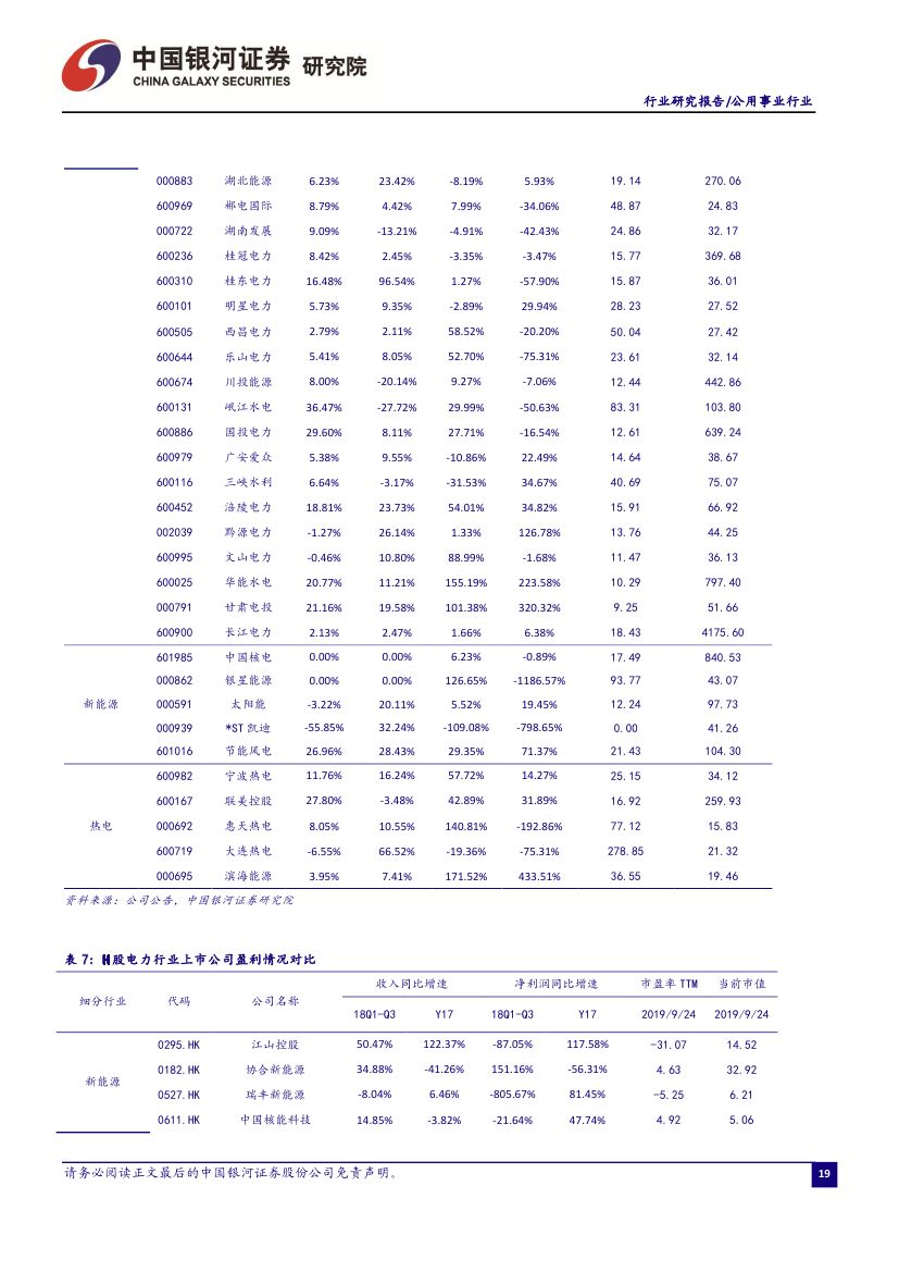 9月電力市場化交易活躍 火電發電降幅收窄