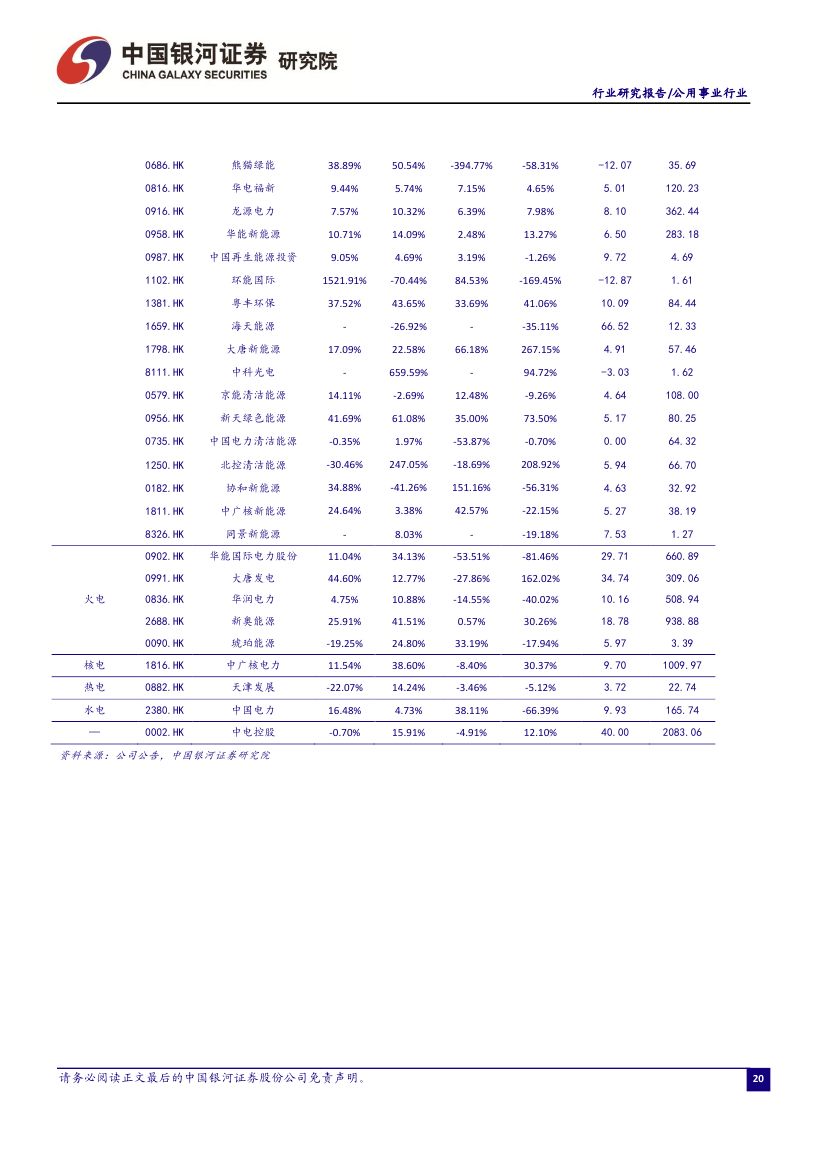 9月電力市場化交易活躍 火電發電降幅收窄