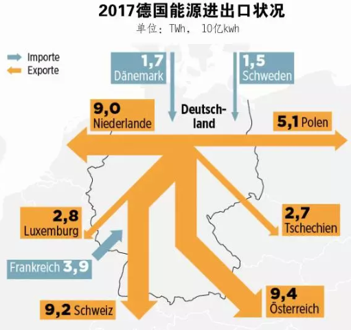 2021年 中國會不會出現(xiàn)“負(fù)電價(jià)”？