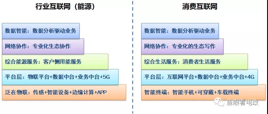 泛在數(shù)字化和綜合能源生態(tài)到底是個什么關(guān)系