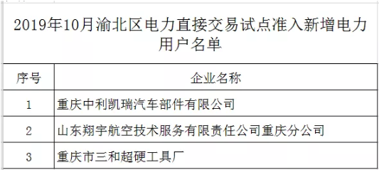 重慶渝北區2019年10月電力直接交易試點準入新增企業名單