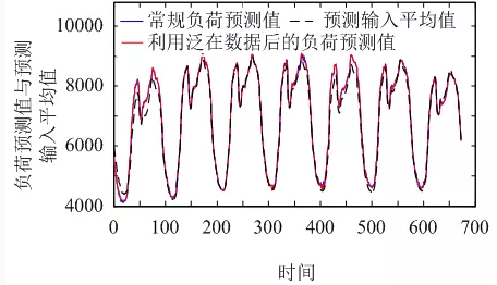 售電公司如何在泛在電力物聯網環境下制定報價策略？