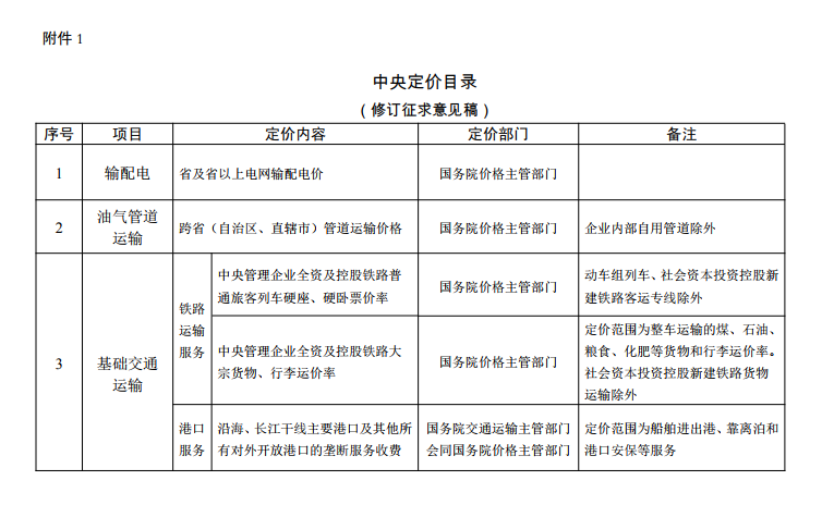  發(fā)改委《中央定價(jià)目錄》公開(kāi)征意見(jiàn)：煤電、核電上網(wǎng)電價(jià)將視電力市場(chǎng)化改革進(jìn)程適時(shí)放開(kāi)由市場(chǎng)形成